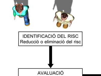 6.1b (Els protagonistes sobre l'esquema.)