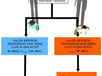 6.1c (Els protagonistes sobre l'esquema.)