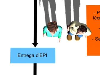 6.1e (Els protagonistes sobre l'esquema.)