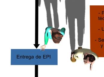 6.1e (Los protagonistas sobre el esquema.)