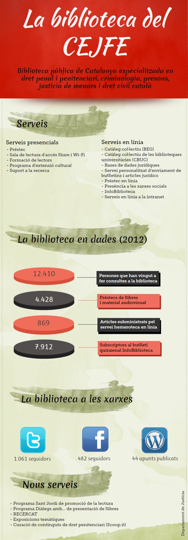 Infografia de la biblioteca del CEJFE