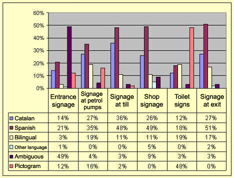 breakdown of language use by areas of use