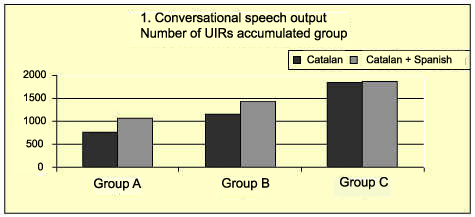 conversational speech outpout