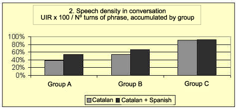 speech density in conversation