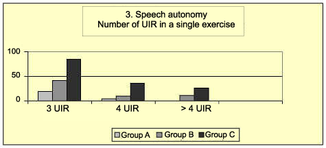 speech autonomy