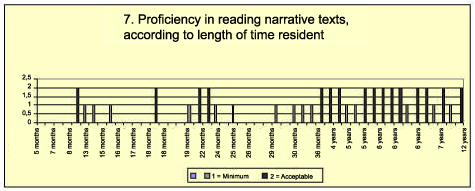 proficiency in reading narrative texts