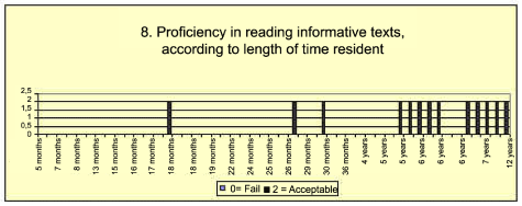 proficiency in reading informative texts