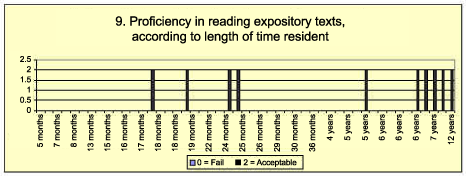 proficiency in reading expository texts