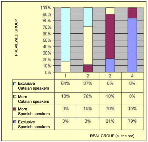 choice level (72.3%) of the model (2000)