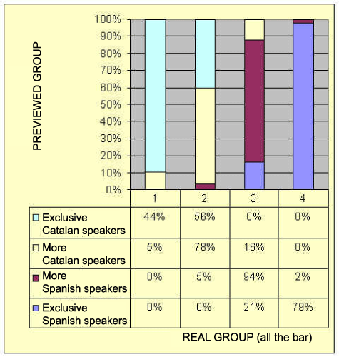 choice level (83.8%) of the model (1993)