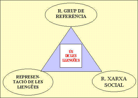 relacions entre les variables independents i la variable dependent