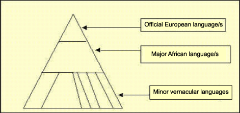 the linguistic pyramid