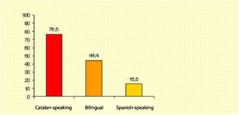 last conversation in Catalan and linguistic identity