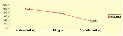 language of interview and linguistic identity