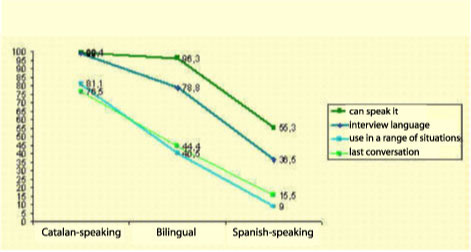 competence, use and linguistic identity