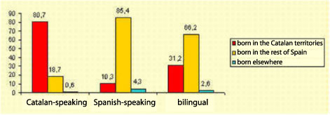 linguistic identity and mother's place of birth