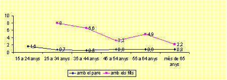 individus que parlen ambues llenges amb el pare i amb els fills