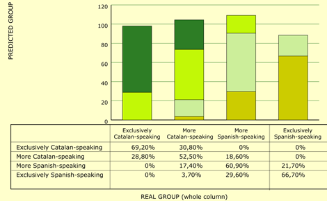 correct results of the models