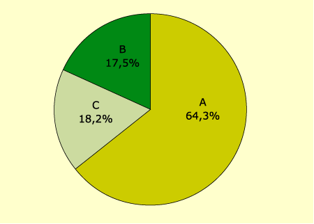 relation between the group to which speakers belong and that of reference