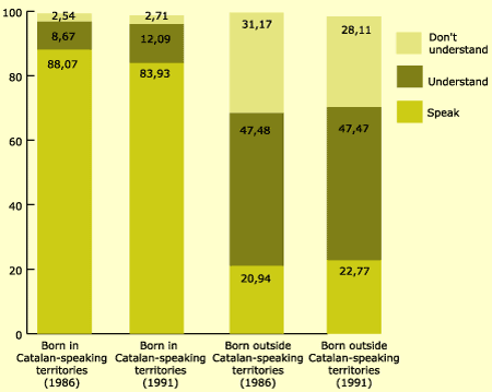 Graph 2