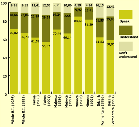 Graph 3