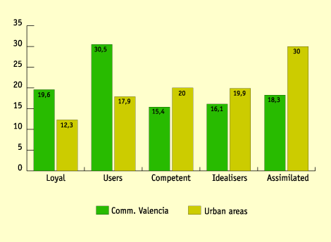 Language attitudes in the Valencian Country