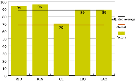 Figure 11. Health