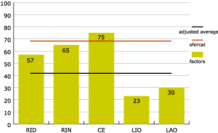 Figure 4. Justice