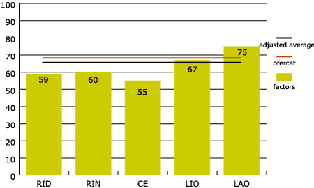 Figure 5. Economy