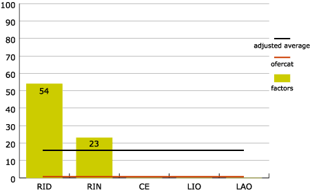 Figure 6. Shop and service companies (neighborhood)