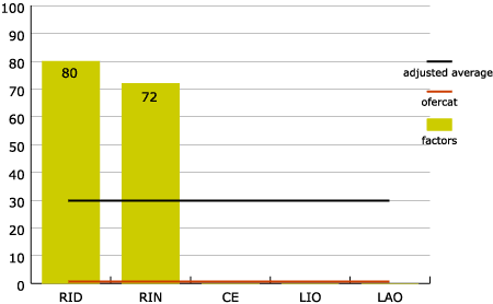 Figure 7. Shop and service companies (town centre)