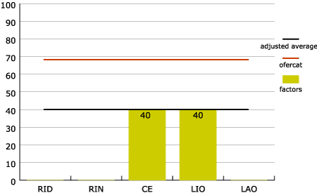 Figure 9. Media