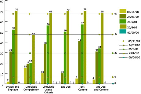 Figure 11. Lacoma, Santolaya, Malet y Cornet, lawyers and economists