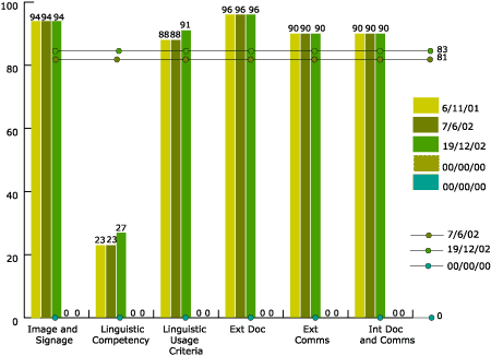 Figure 12. Indexplà '98