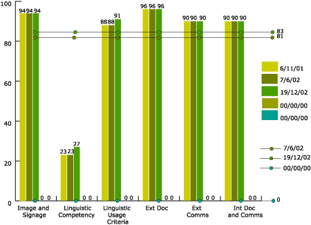 Figure 12. Indexpl '98