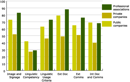 Figure 13. Factors in the Socio-economic sphere