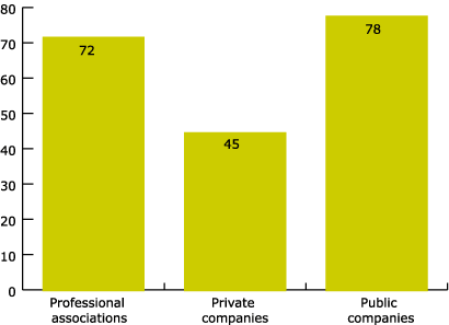 Figure 6. The Socio-Economic sphere