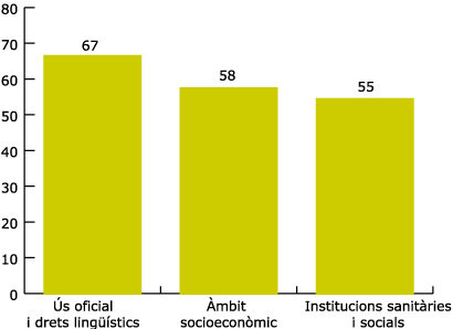 Grfic 3. INL per sector. 1a observaci