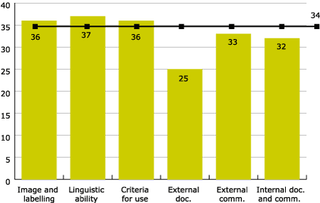 Figure 1. Sagunt Local Council