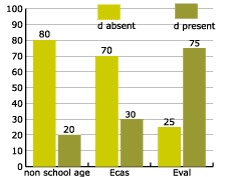 percentage by type of school syllabus for intervocalic d in words with no similar cognate in Spanish