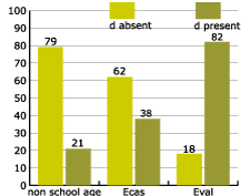 percentage by type of school syllabus for intervocalic d in words with similar cognate in Spanish