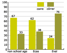 percentage by type of school syllabus of non deletion of final r