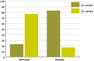 Figure 6. Realisations of the 3 variant on Lleida television