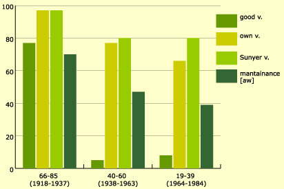 Figure 6. Evaluation and probability of maintaining [aw]