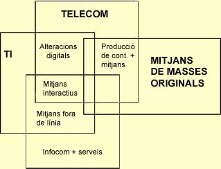 Figura 2. Sector Infocom
