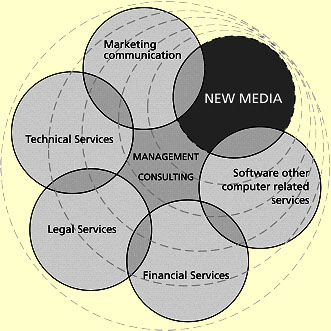 Figure 1. Toivonen 2001:75 (Modified by Kentz)