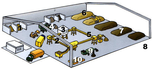 esquema planta de compostatge