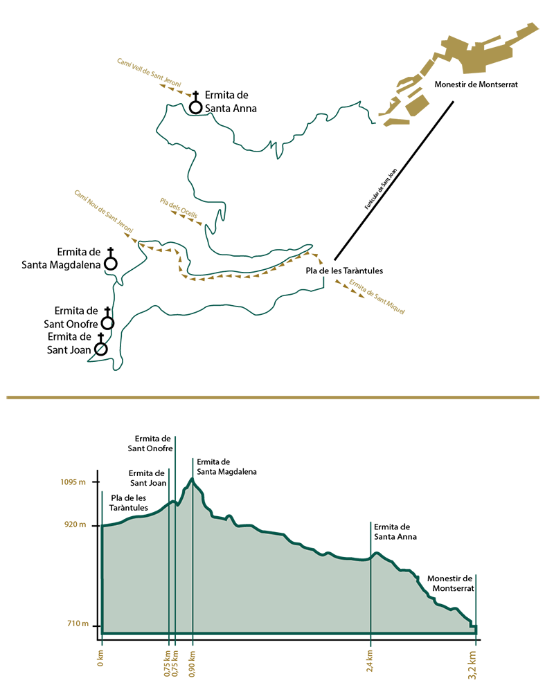 Mapa situació ermites