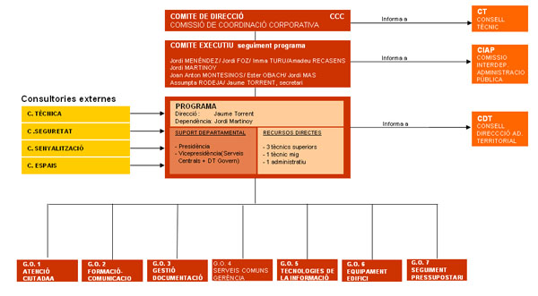organigrama