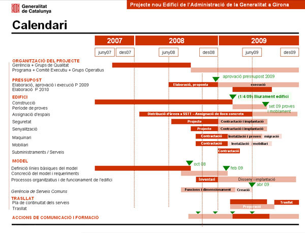 Calendari